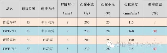 平博·(pinnacle)官方网站